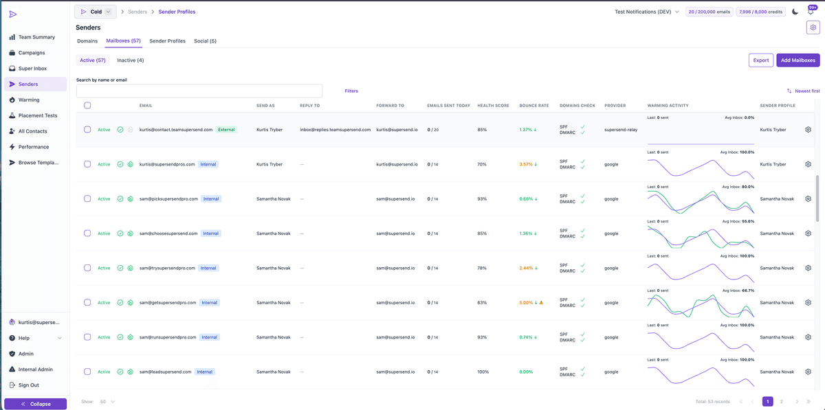 SuperSend infrastructure: buy or connect